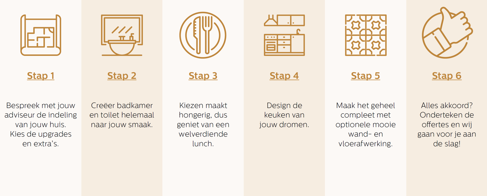 Thuis Stappen V2 Thuis Stappen V2